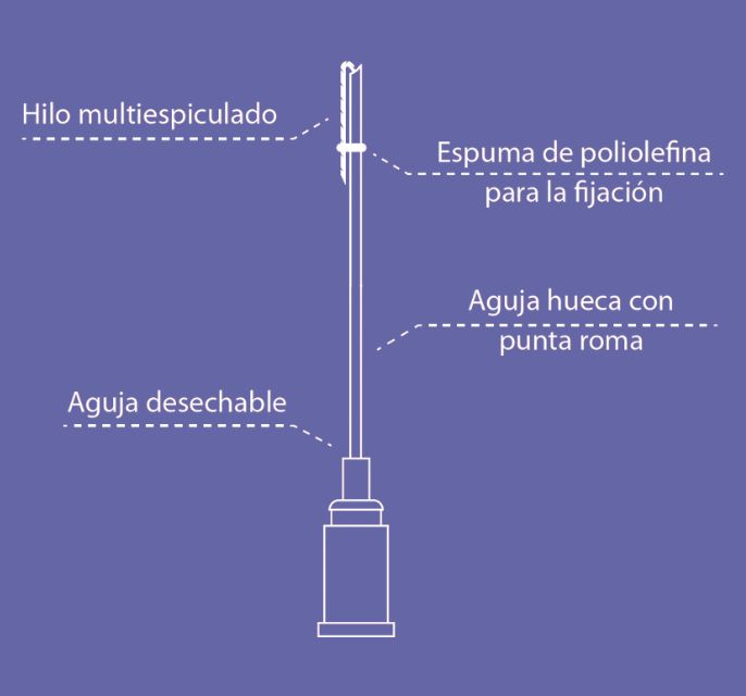 hilos aptos sellaesthetic (1) ESQUEMA HILO-NE METHOD